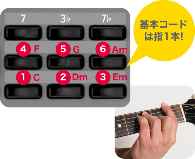 基本コードは指1本!