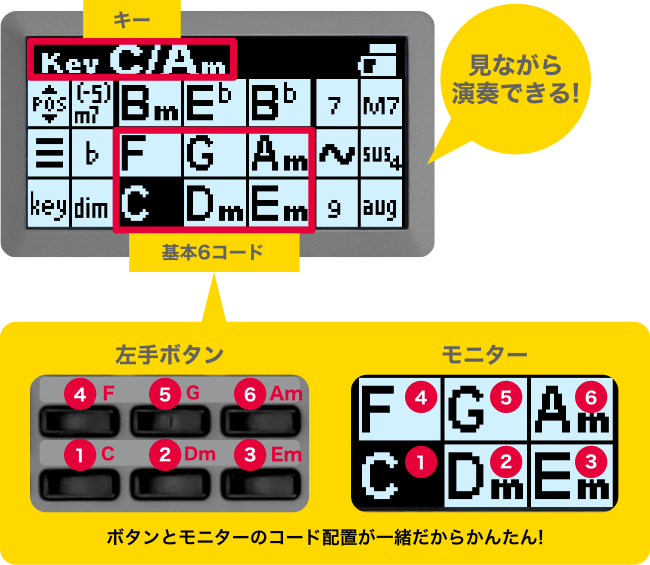 見ながら演奏できる!