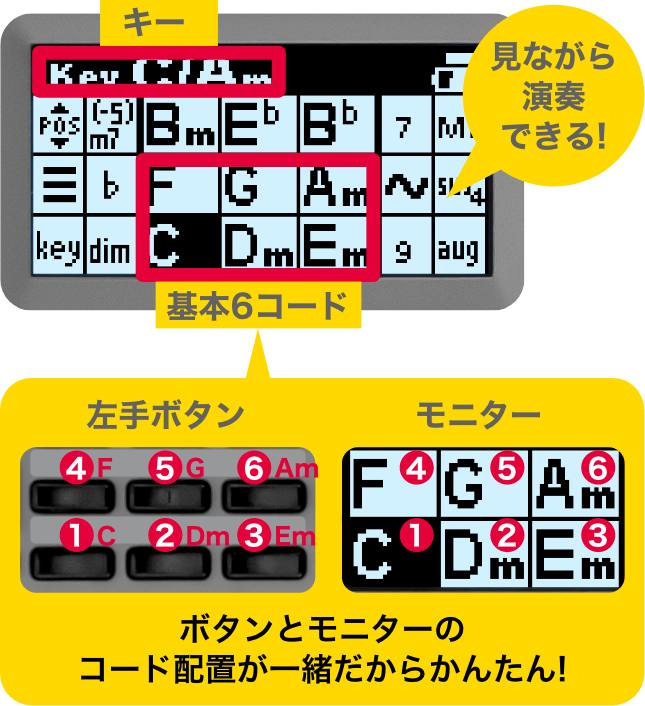 見ながら演奏できる!