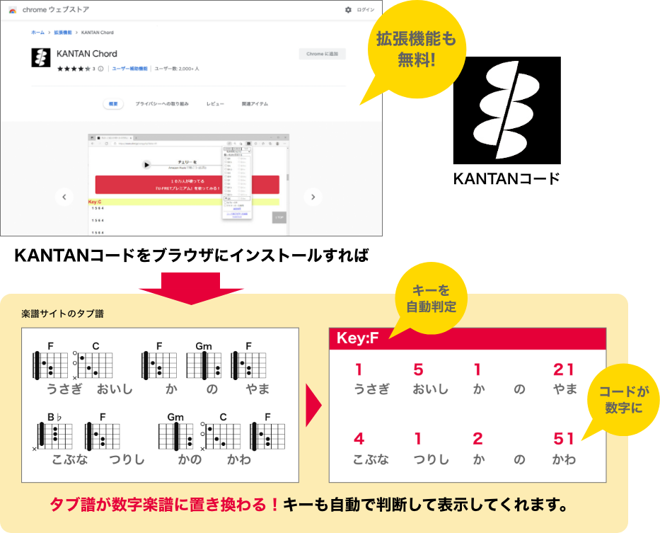 拡張機能も無料! キーを自動判定 コードが数字に
