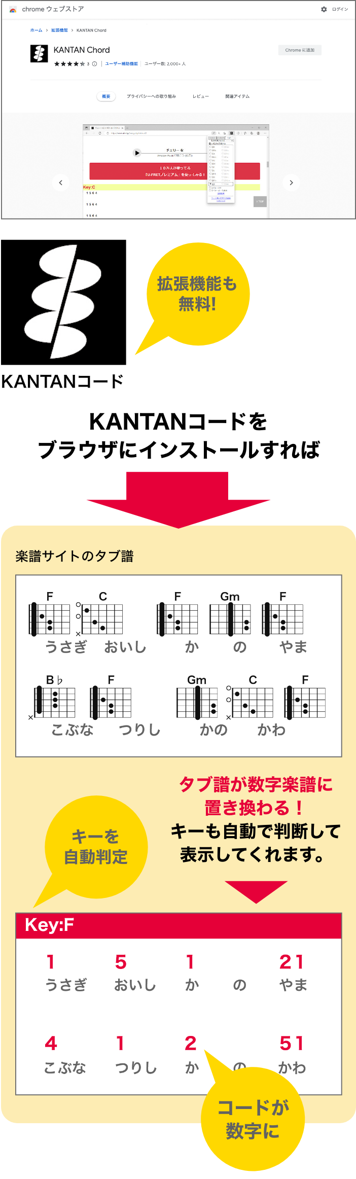 拡張機能も無料! キーを自動判定 コードが数字に
