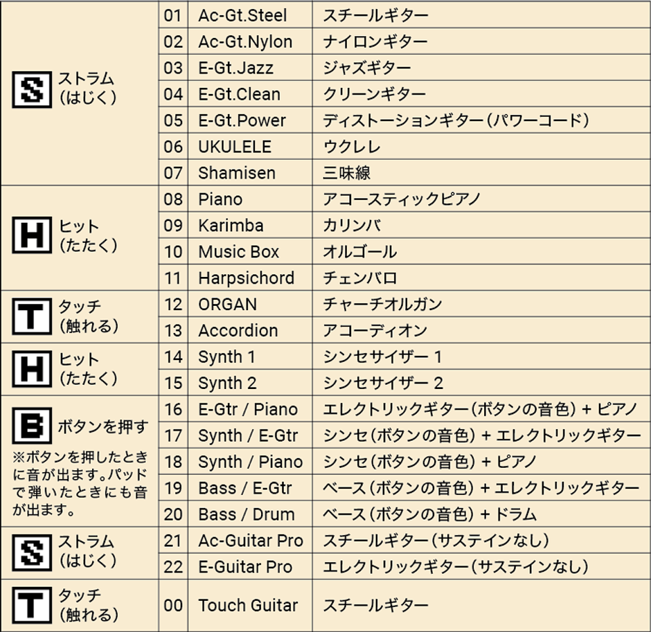 23種類の演奏方法一覧表